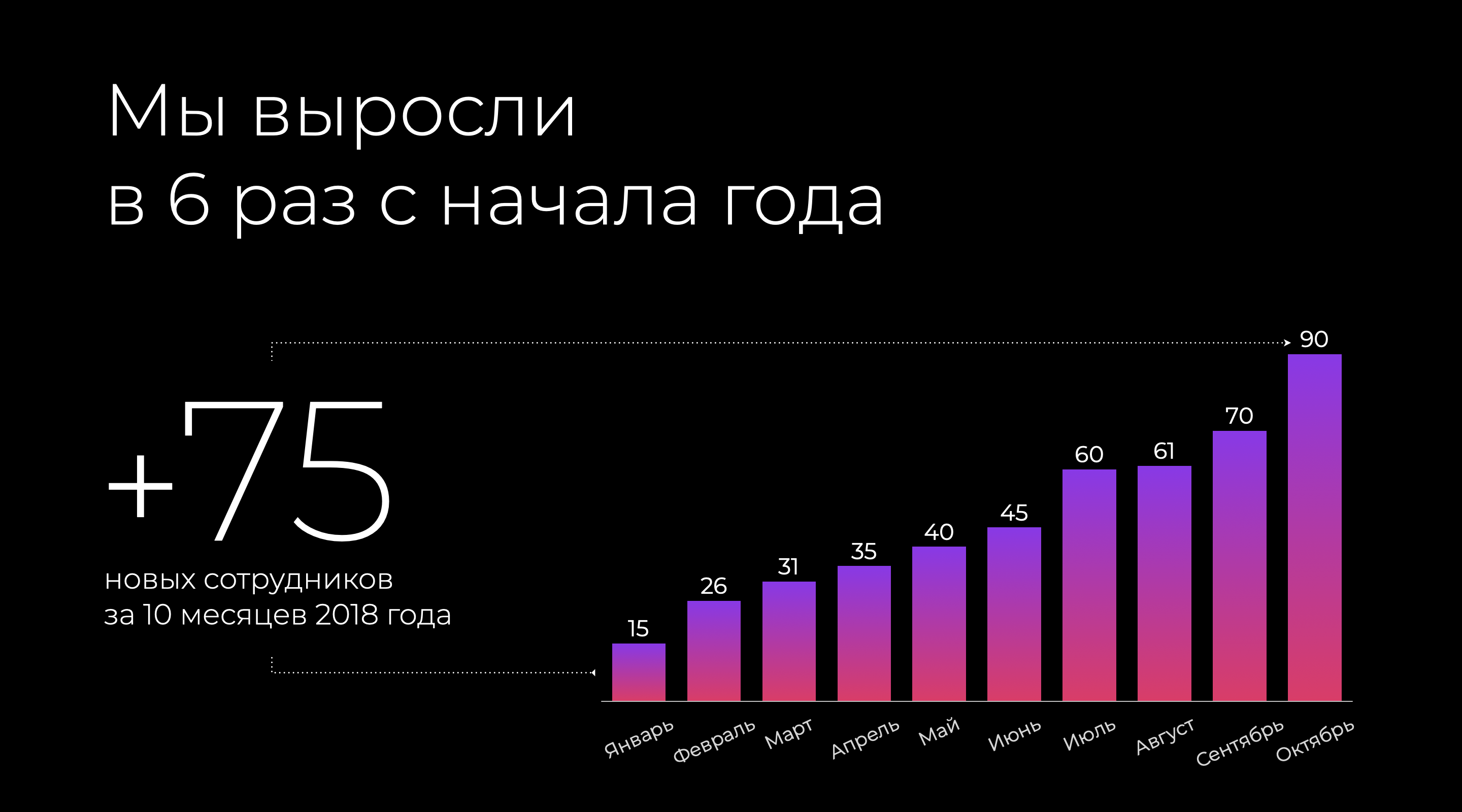 Как предпринимателю сделать презентацию о компании, чтобы она ещё и  продавала | Brand Hub - первый онлайн сервис брендинга